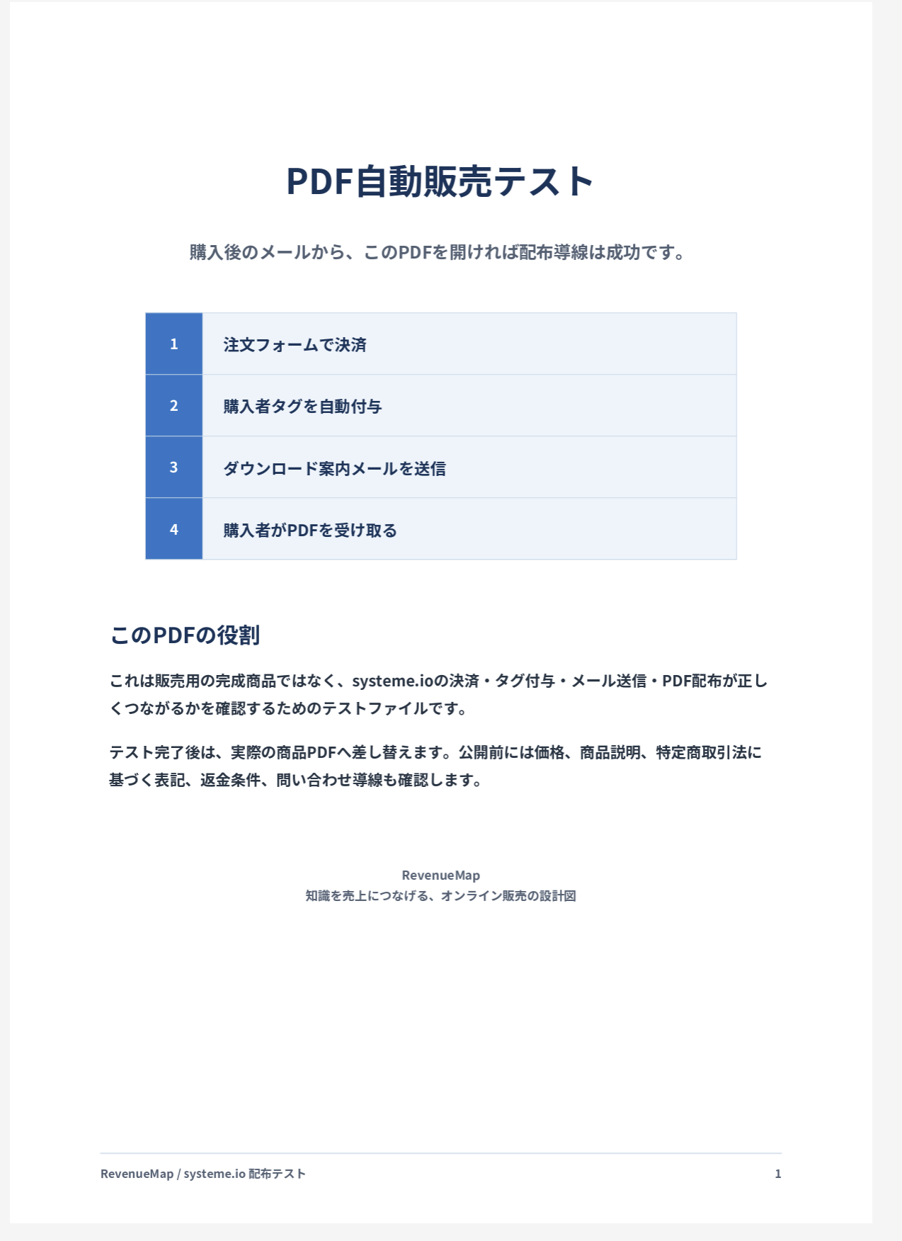 購入メールからPDFを正常に開いた画面